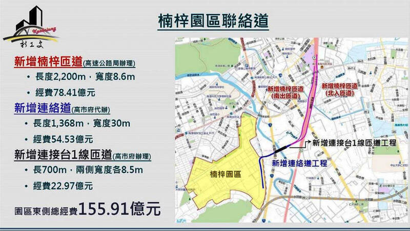 高雄楠梓園區匝道聯絡道預計117年底完工；台北市規劃松山機場遷建打造AI園區
