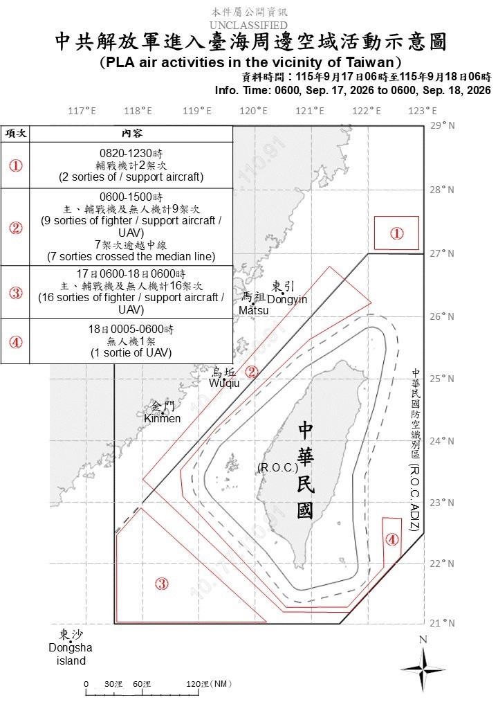 川習會下週登場，中國軍機艦擾台動作頻頻；日媒關注台灣左投狀況
