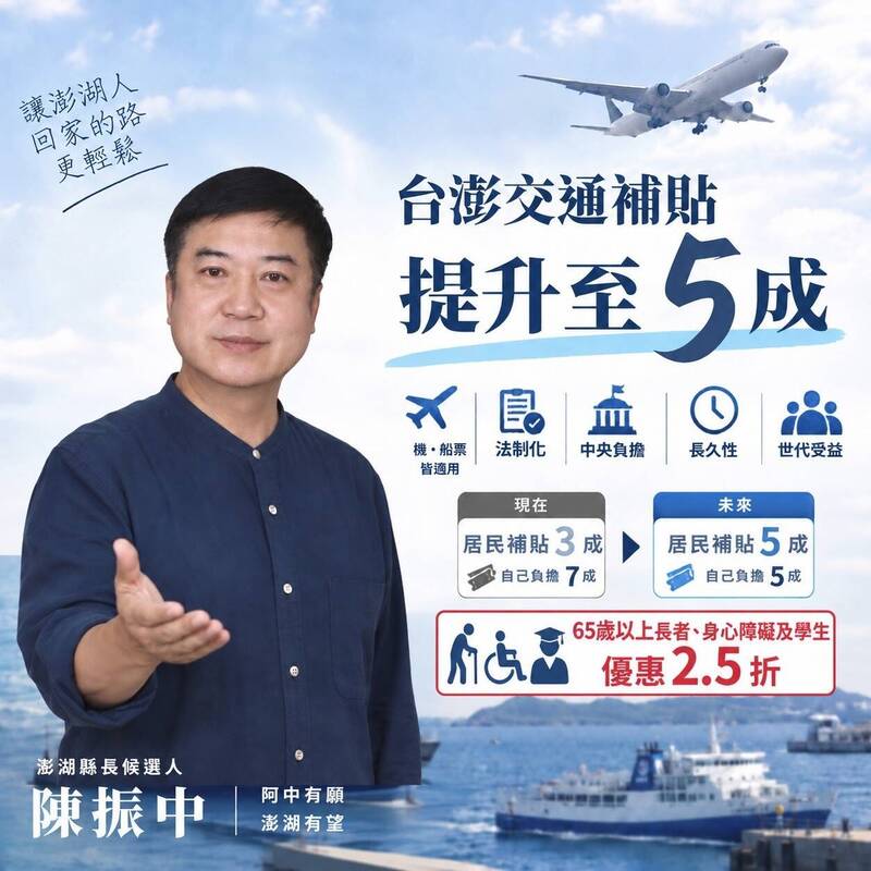 陳振中提離島建設條例修法，機船票五折優惠；中華女籃亞運首戰落後、桃園統領週年慶及網紅參選議員遭通緝