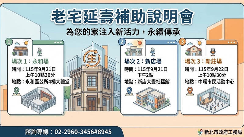新北老宅延壽補助申請踴躍 市府將巡迴說明