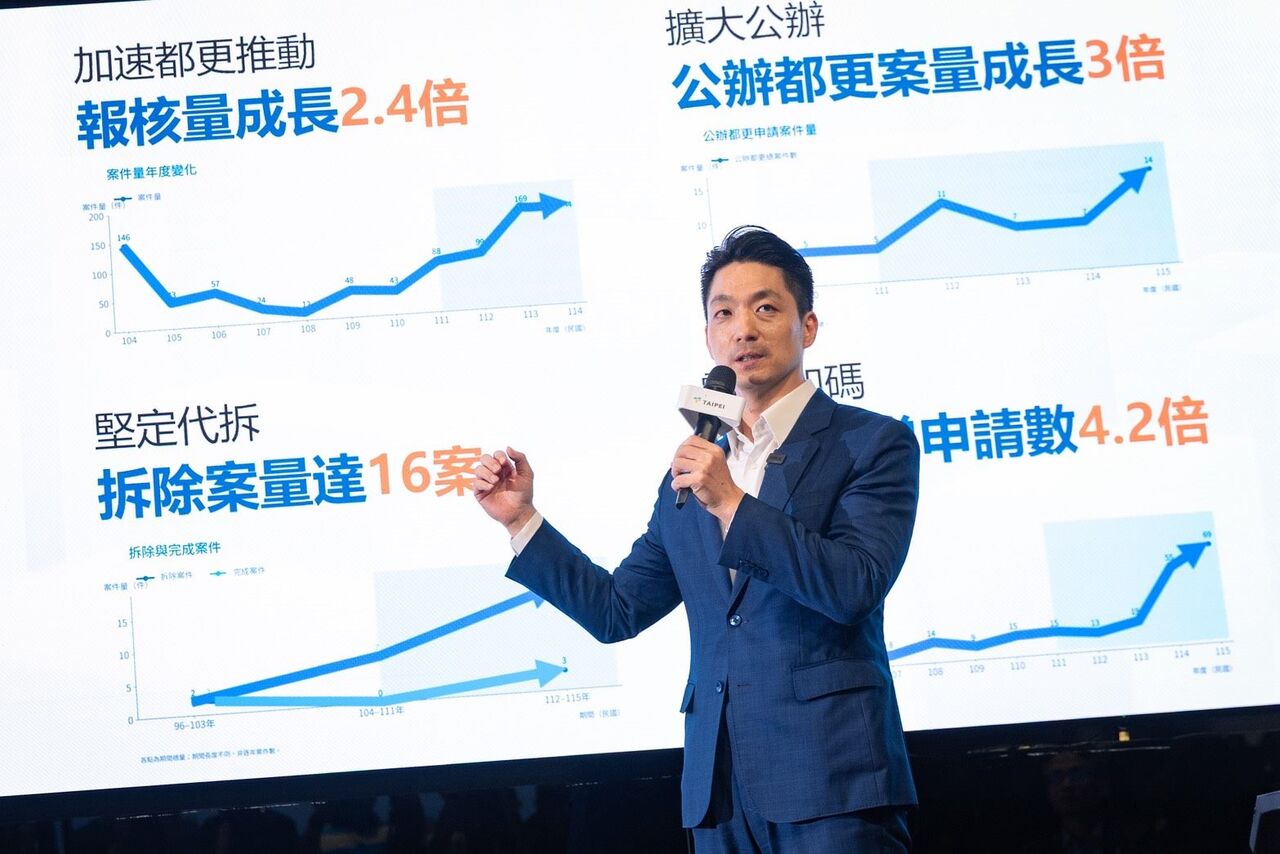 全國都市更新進度報告：台北市佔總量過半，未核定與未動工案件亦居冠