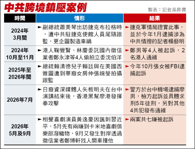 最高檢嚴查跨境鎮壓，華為案庭審揭伊朗金流及陳希舊部落馬