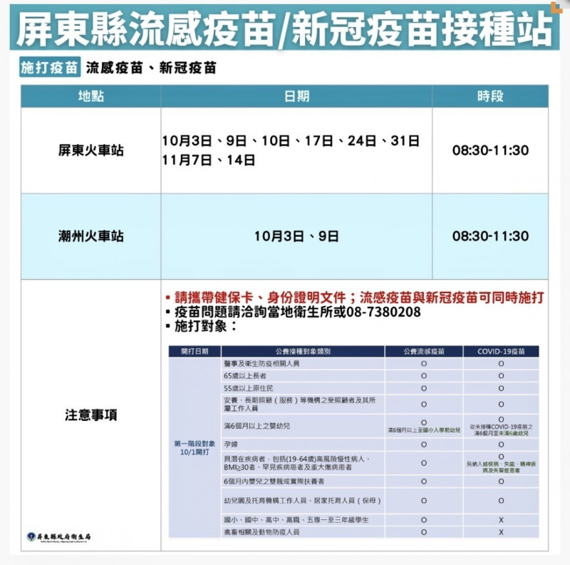 屏東縣國慶連假增設疫苗接種服務及新世代新冠疫苗推動；竹市里長參選人涉賄選遭檢方偵辦