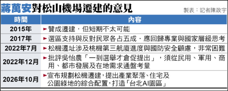蔣萬安規劃遷建松山機場，打造AI園區；BTS秘魯演唱會吸引大批粉絲；恆春鷹群遷徙及公園遊具遮陽措施