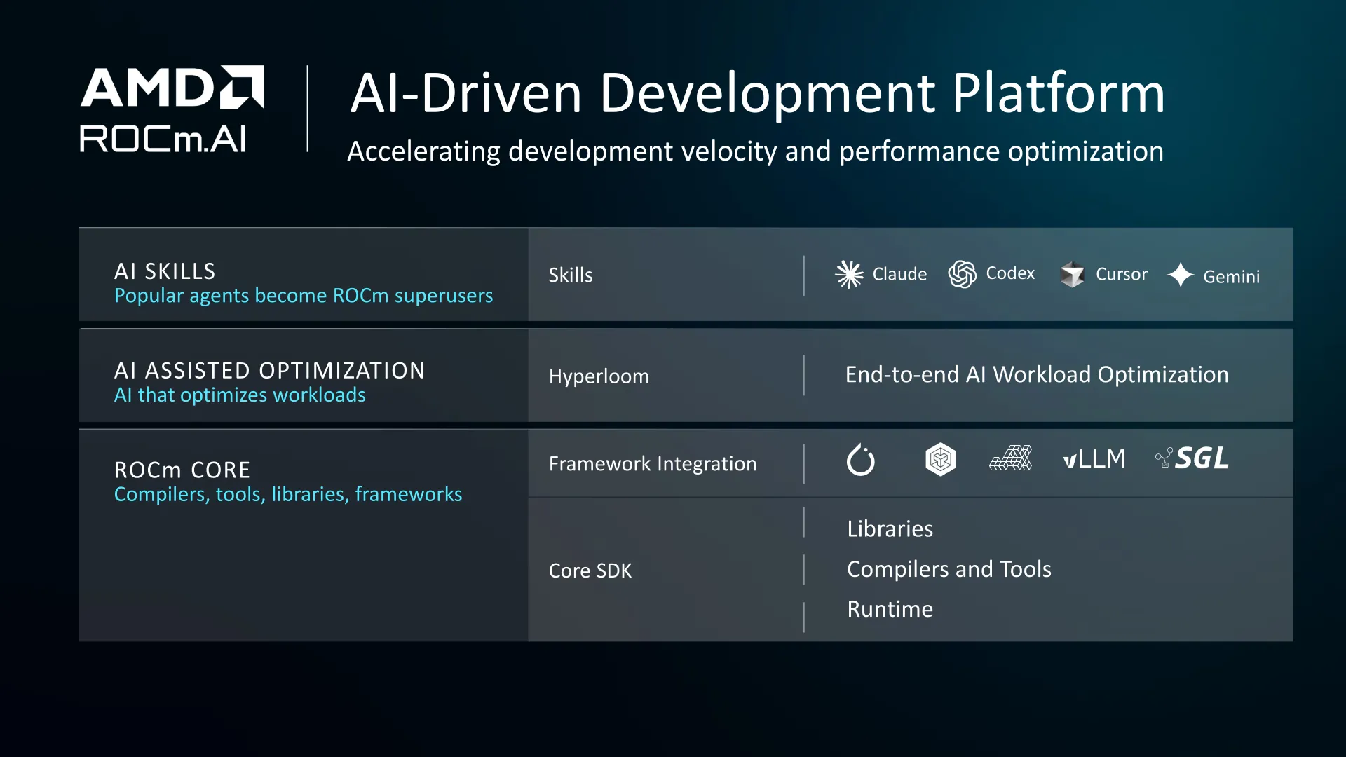 AMD Releases ROCm 10.0, Introducing ROCm.AI