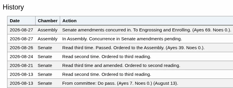 California Passes Bill Exempting Open-Source Software From Age Verification Law