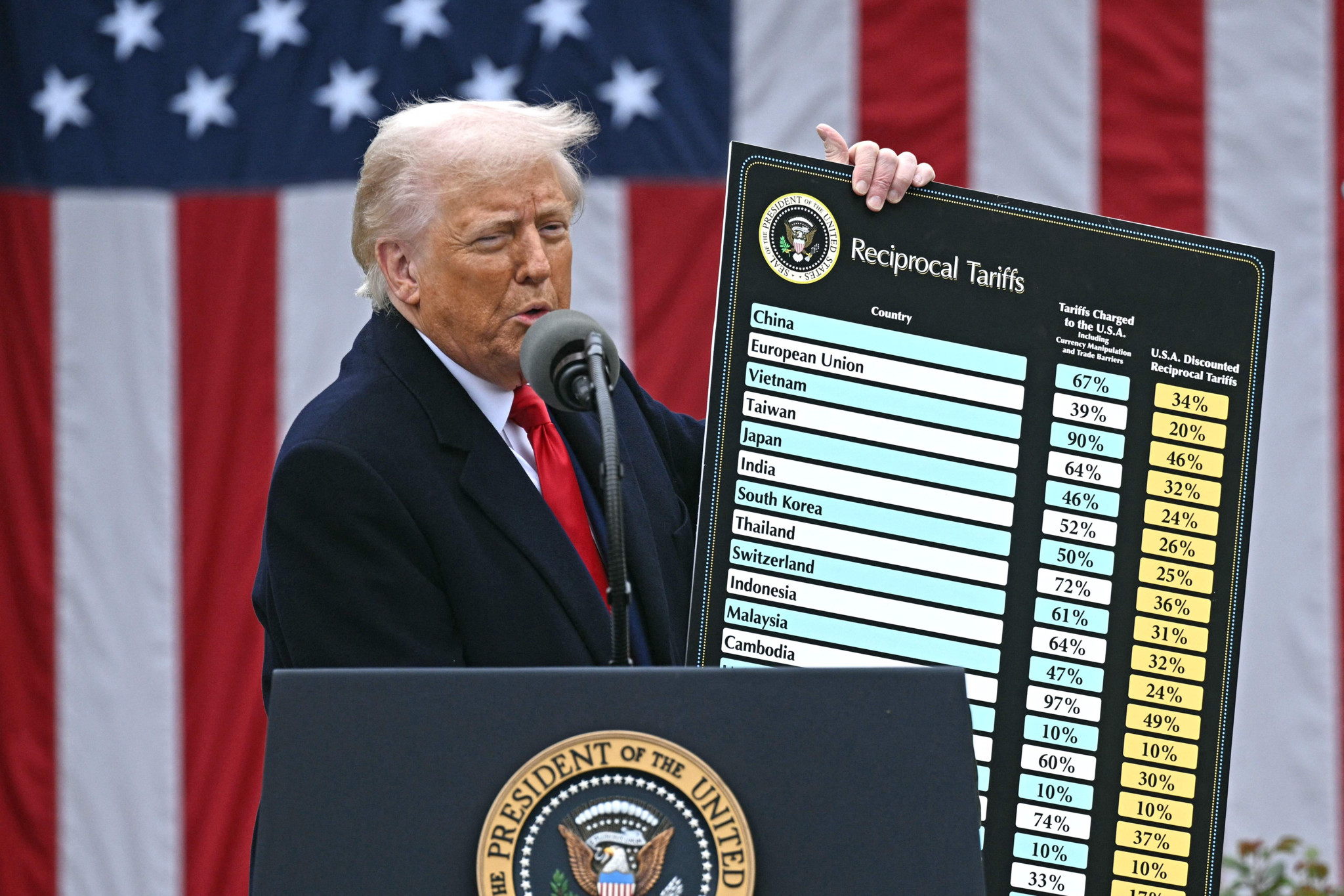 Handelsgespräche zwischen USA und Kanada gescheitert – USA verhängen Strafzölle