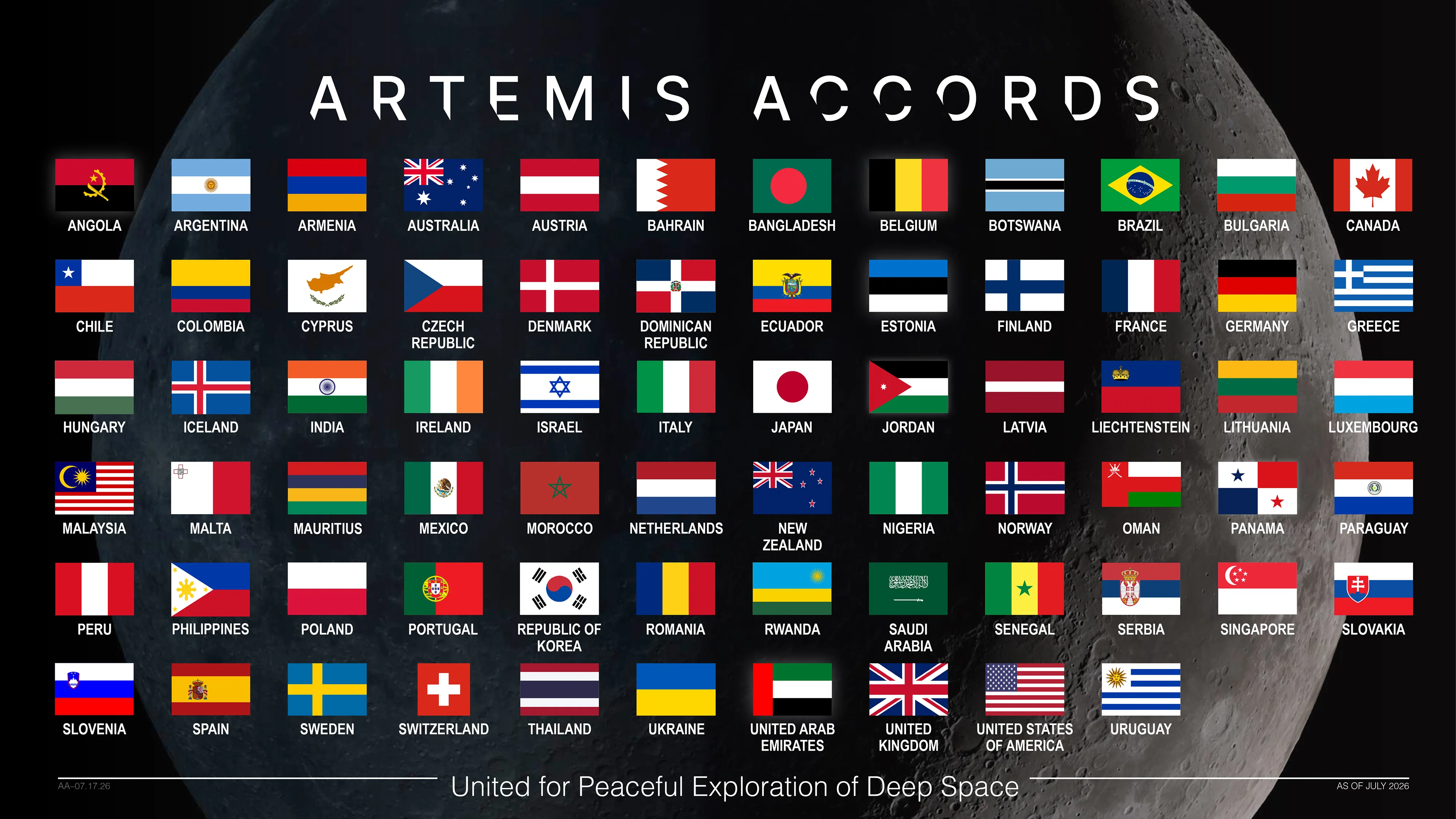 Mauritius Joins Artemis Accords, Expanding Space Exploration Coalition