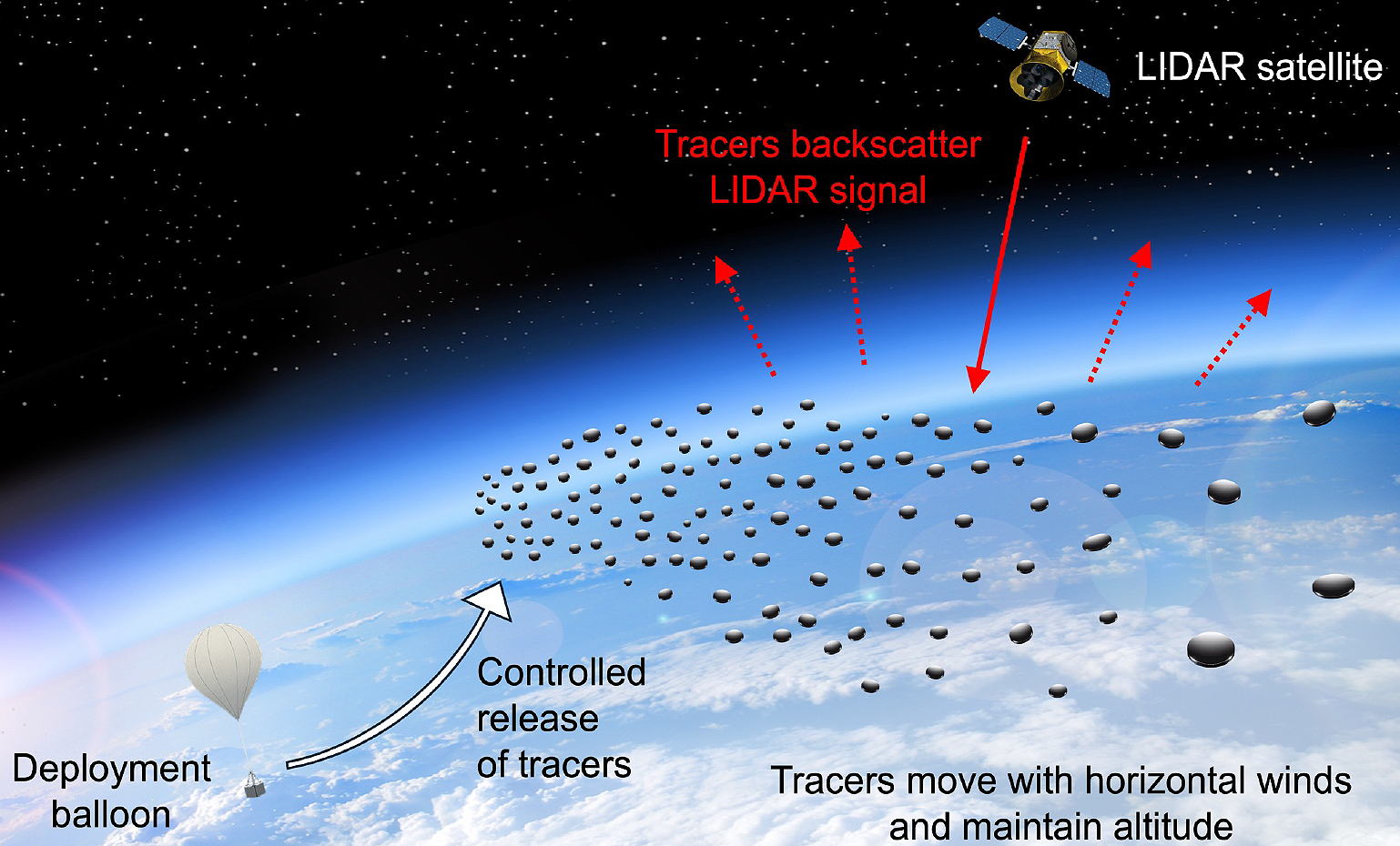 NASA Explora Rastreadores Fotoforéticos para la Detección en el Espacio Cercano