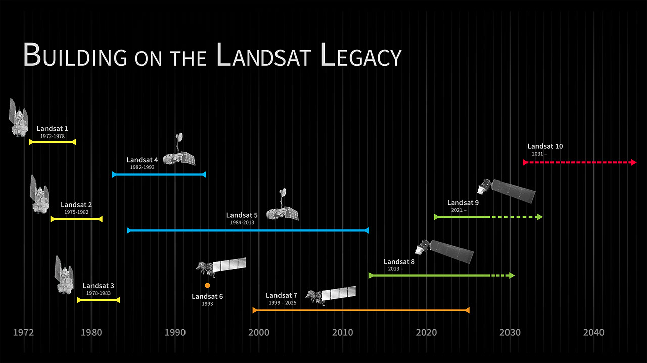 NASA Goddard Issues Draft Request for Proposal for Landsat 10 Spacecraft