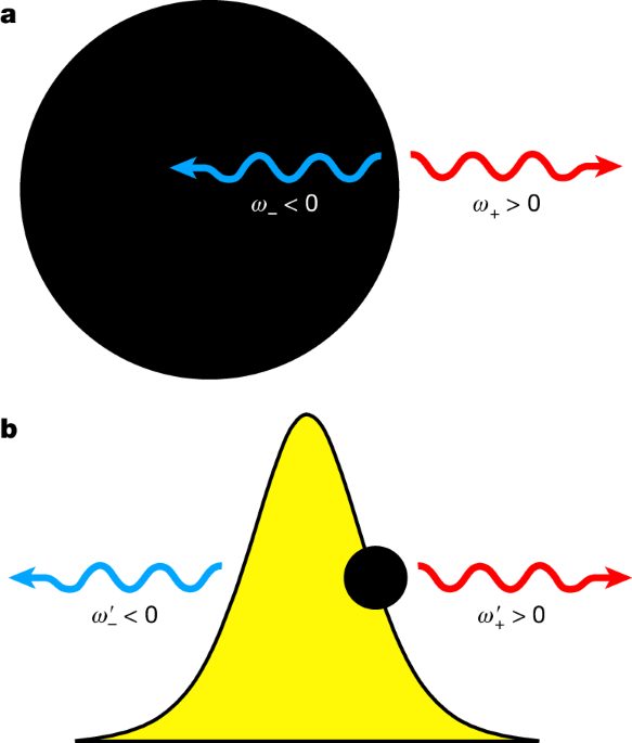 Optical Analogue Demonstrates Hawking Radiation Backreaction