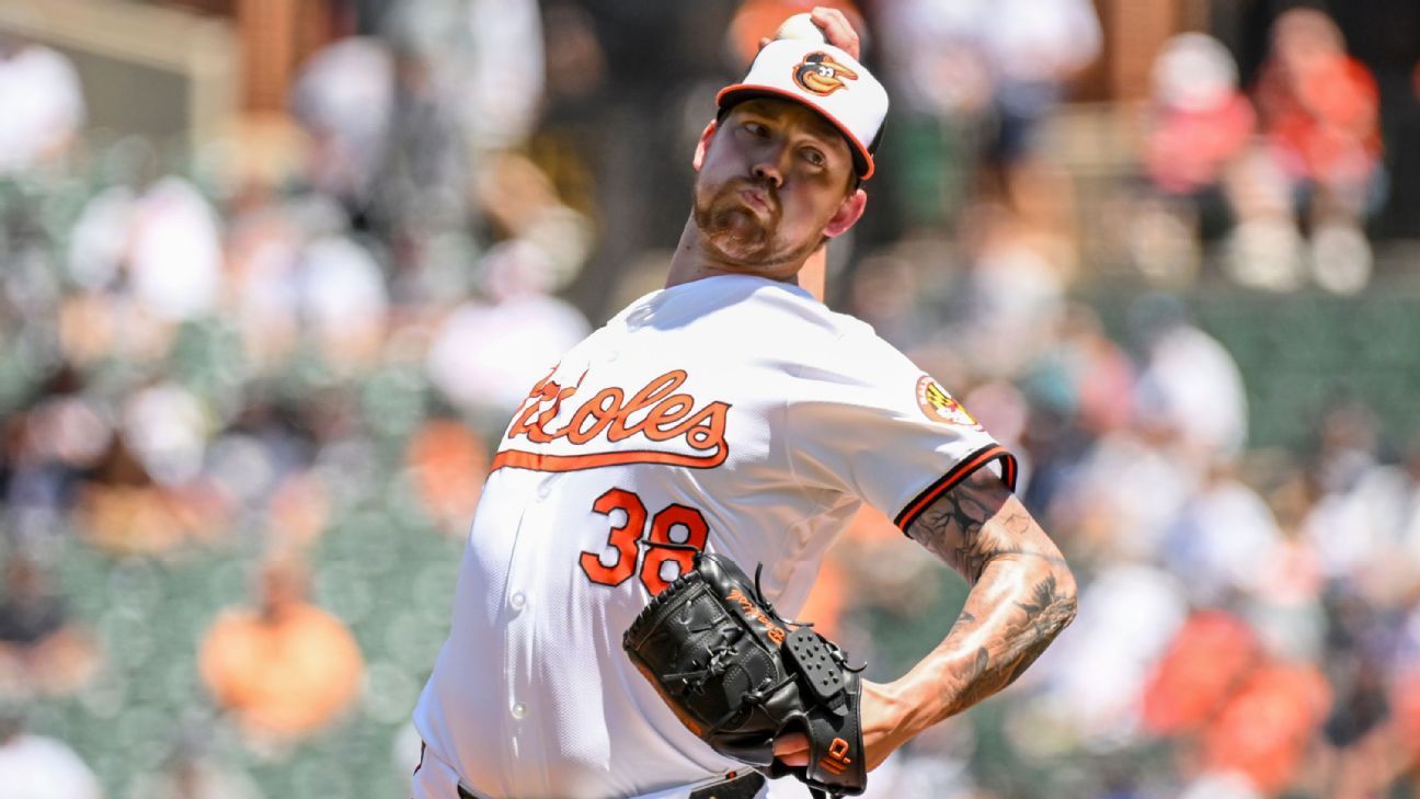 Orioles Sign RHP Bradish to $90M Extension