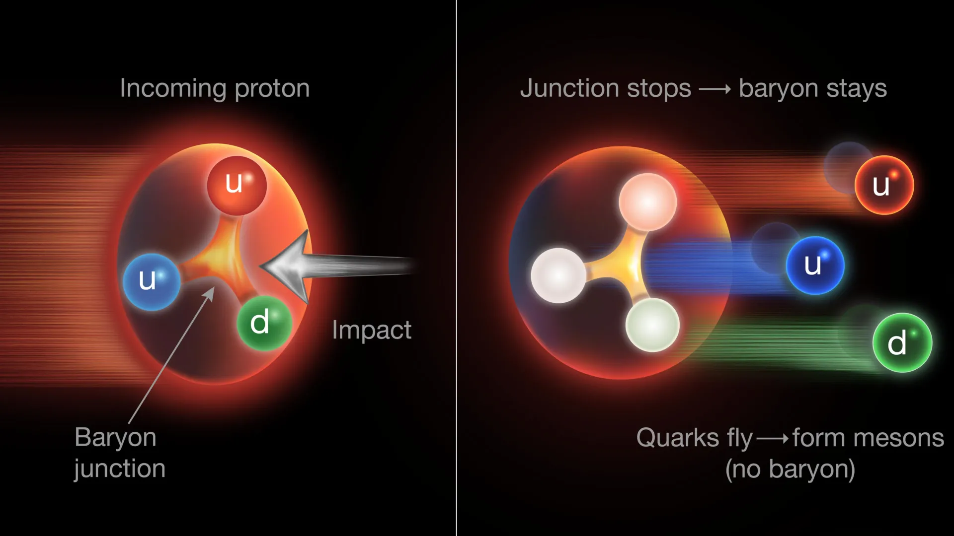 Physicists Discover Hidden Gluon Structure in Protons