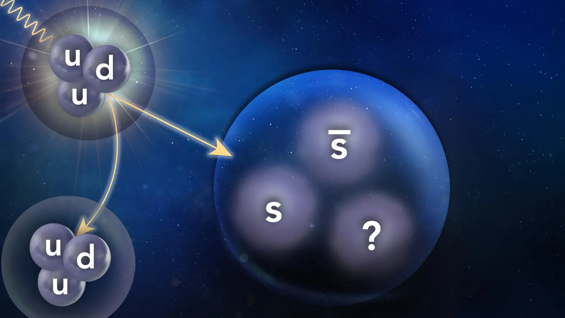 Search for Exotic Particle Reveals Two New Structures