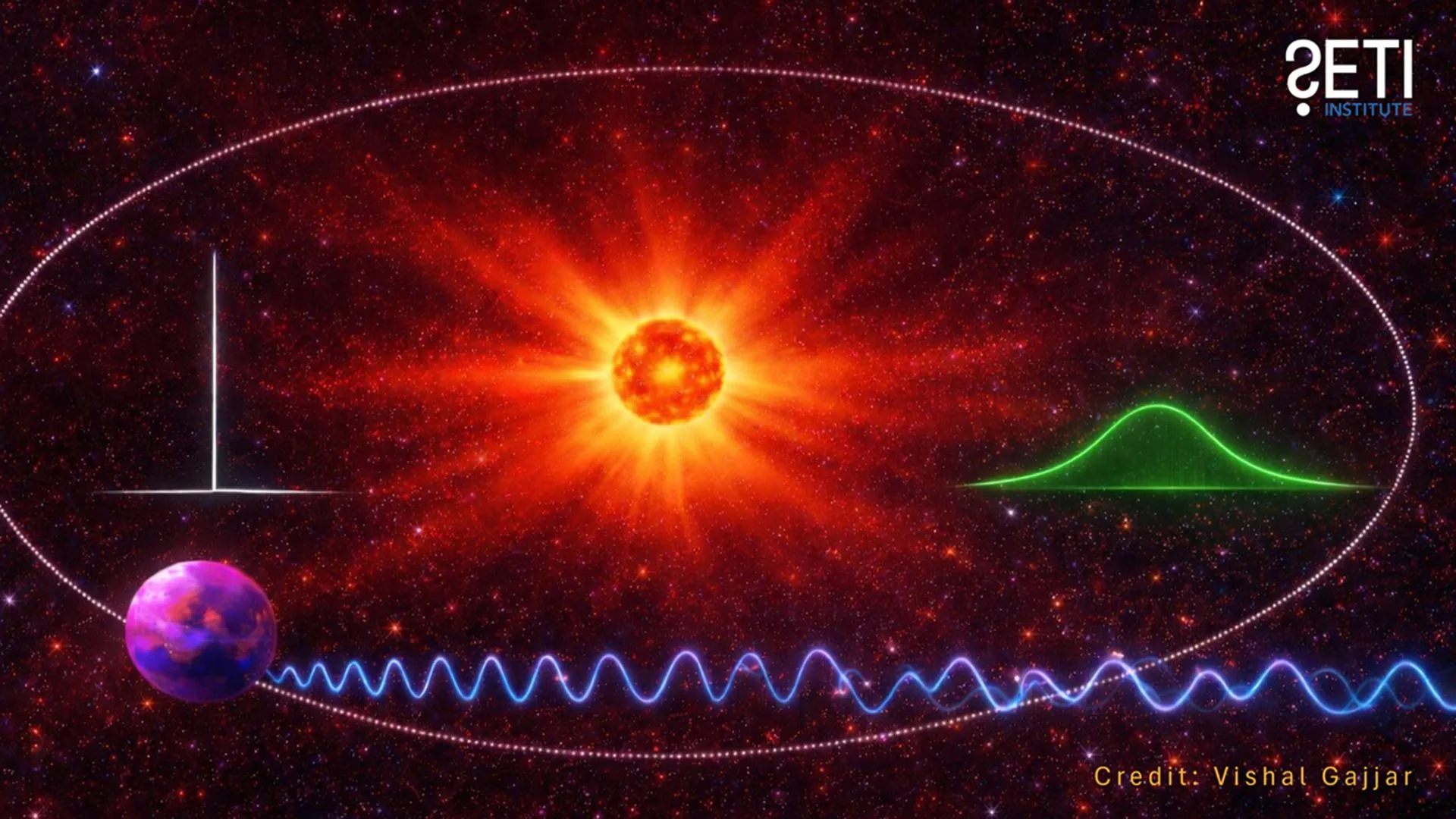 Study Suggests Stellar Noise May Hide Alien Signals