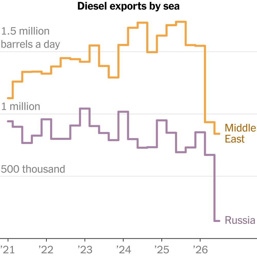 Trump Announces Plan to Purchase Russian Diesel Despite Legal Concerns