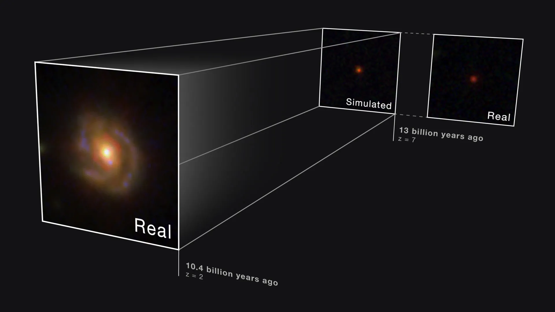 Daten des Webb-Teleskops könnten frühe ‘Rote Punkte’ im Universum erklären